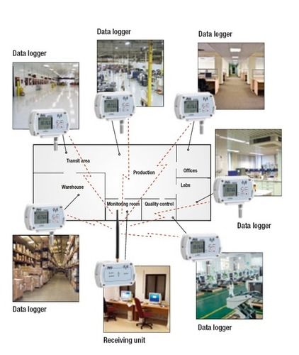 Wireless Dataloggers