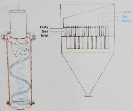 Air Pollution Control Device