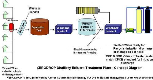 effluent treatment plant