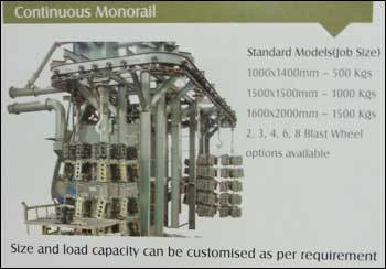 Continuous Monorail Shot Blast Machine