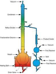 Fractional Distillation Unit