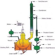 Reaction Distillation Unit