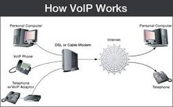 VOIP Service By Asterisk Solutions
