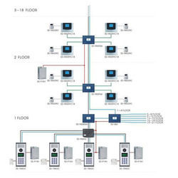 मल्टी अपार्टमेंट वीडियो डोर फोन