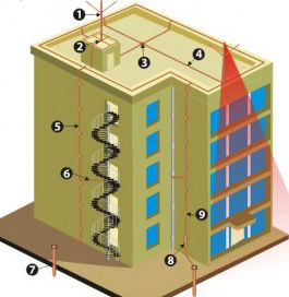 लाइटनिंग अरेस्टर और लाइटनिंग प्रोटेक्शन सिस्टम