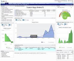 Inventory Order Management Software