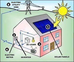 Solar Home Systems