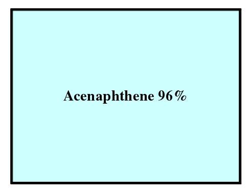 एकेनाफ्थिन 96%