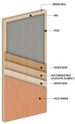 Fire Retardant Doors