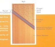 Fire Retardant Doors and Frame