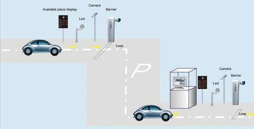 Automatic Number Plate Recognition System For Parking Management