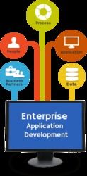 Enterprise Application Development Service