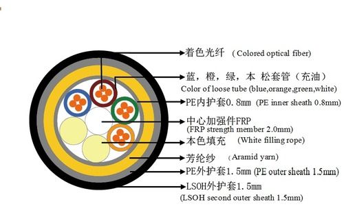 Self Supporting Aerial Cable