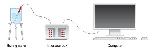 SUPREME Data Loggers