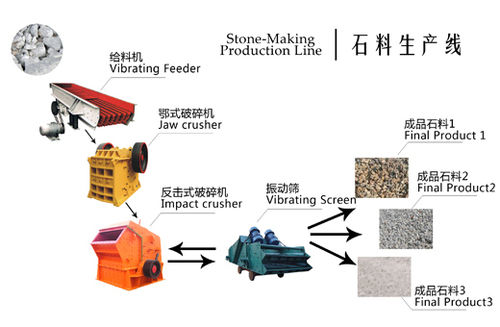 Stone Crushing Plant