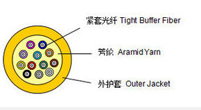 Distribution Fiber Optic Cable