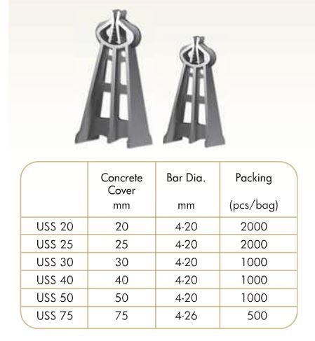 Rebar Pvc Spacers