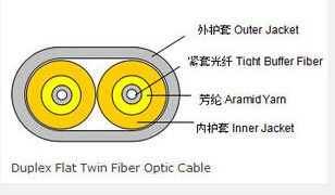 Duplex Zipcord Indoor Fiber Optic Cable