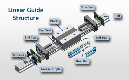 Linear Guideway