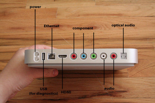 Optical Ports