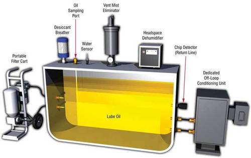 Oil Reservoir Tanks