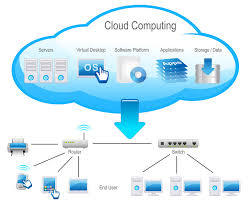 Cloud Computing Service By Kuberan Software Pvt. Ltd.
