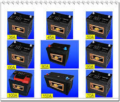 Compact Easily Installable Automotive Battery with Varied Capacities