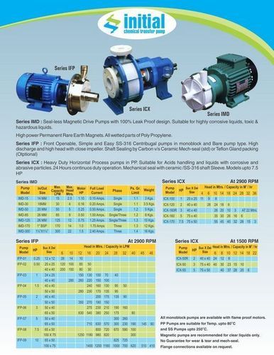 Chemical Transfer Pump