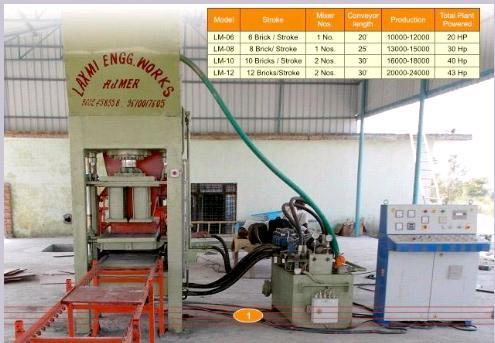 Fully Automatic Fly Ash Brick Making Machine