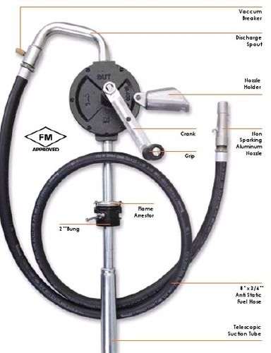 Industrial Rotary Fuel Pumps