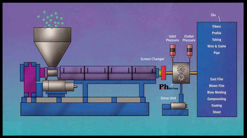 Rust Remover Melt Pump