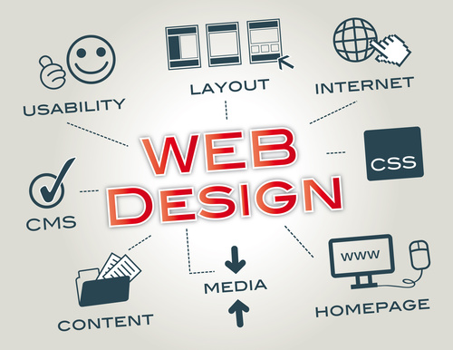 Development Services - PHP, MySQL, Drupal | User-Friendly Design, SEO Optimization, Payment Gateway Integration, Maintenance Support