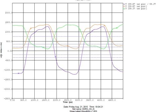 Signal Integrity Analysis Service