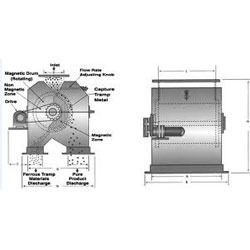 Magnetic Drum Separator