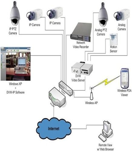 Wifi Network Video Recorder