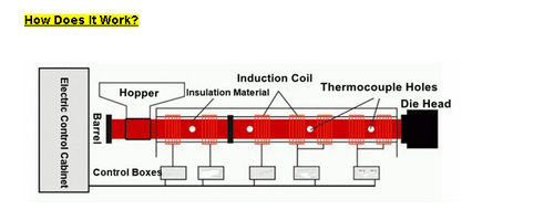 30-80i   Energy-Saving Electromagnetic Induction Heater