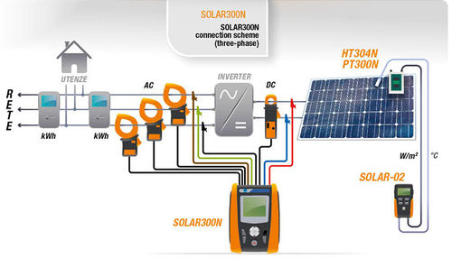 Testing Photovoltaic Systems