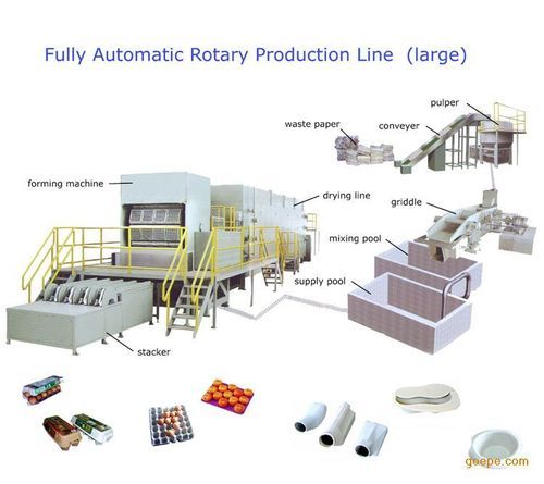 Pulp Egg Tray Forming Machine