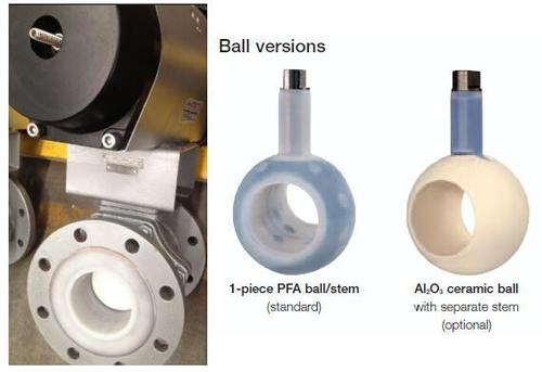PFA Lined Ceramic Ball Valve