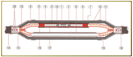 Non Tracking Heat Shrinkable Tubes