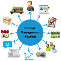 School Management Software