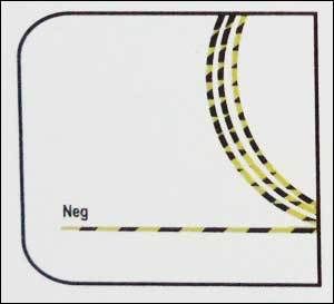 Multicolor "Neg" Wire Guide