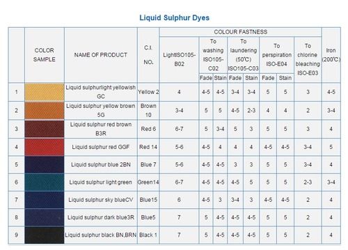 Liquid Sulphur Dyes