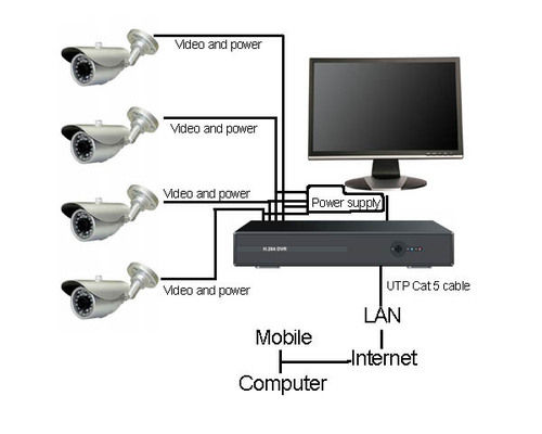 CCTV Camera Repairing Services