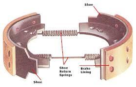 Brake Shoe Die