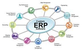 ERP Software