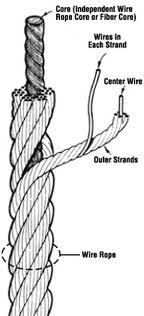 Fiber Wire Rope