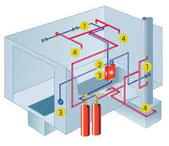 Industrial Fire Suppression System