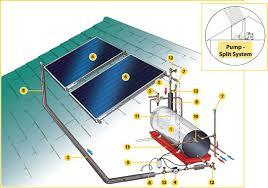 Industrial Solar Geysers Installation Service