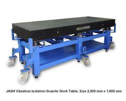 Anti Vibration Tablea  